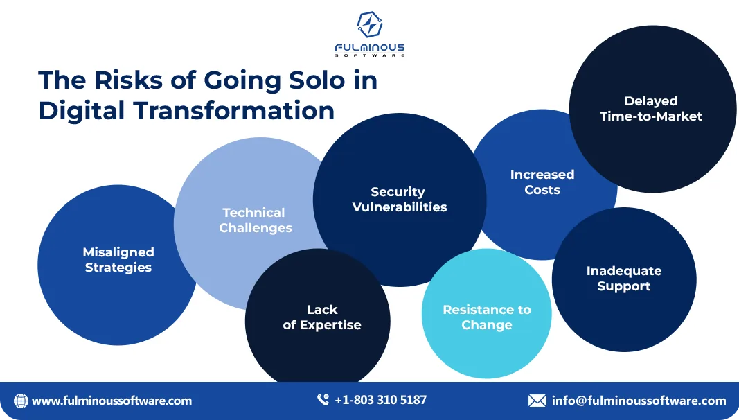 Digital Transformation
